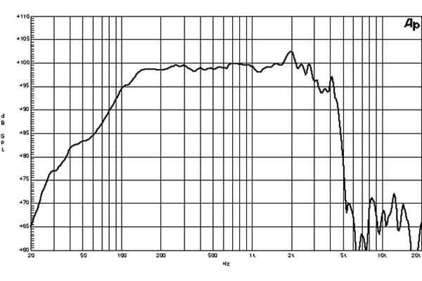 B&C 15PLB76 response graph 1