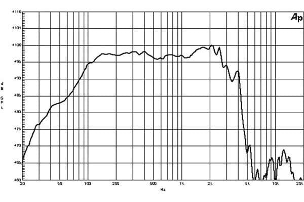 B&C 15PS76 manufacturer graph 1