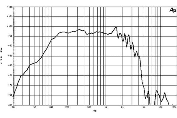 B&C 15PL100 manufacturer graph 1
