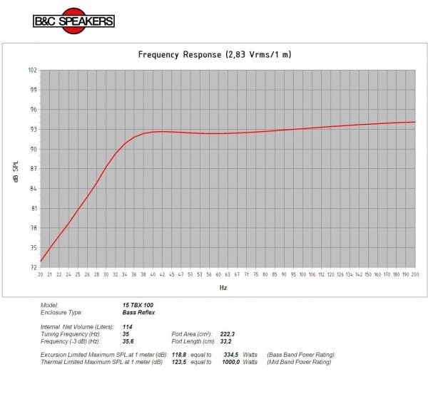 B&C 15TBX100 response graph 3