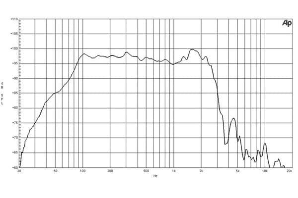 B&C 18PZB100 response graph 1