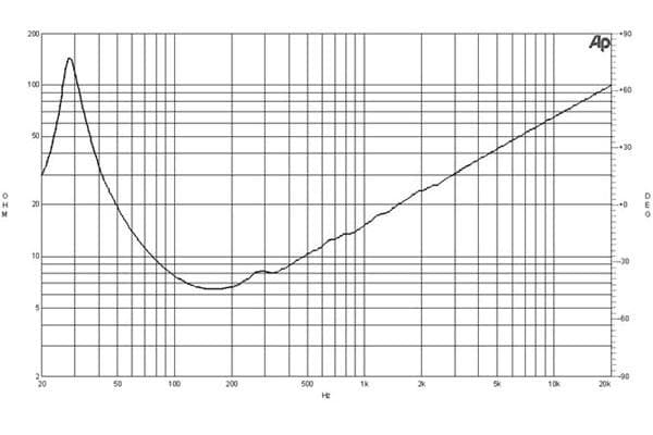 B&C 18PZB100 response graph 2