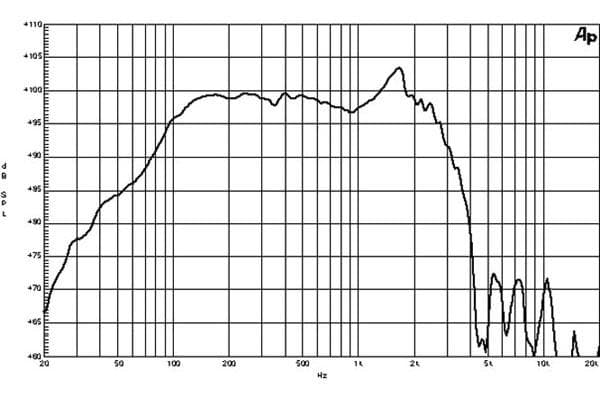 B&C 18PS76 manufacturer graph 1