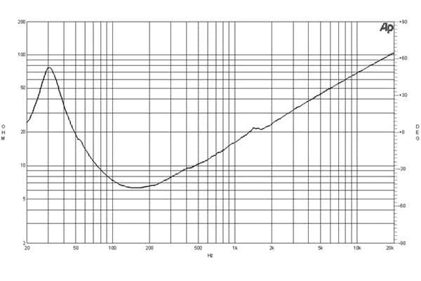 B&C 18NW100 response graph 2