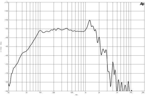 B&C 21SW150 manufacturer graph 1