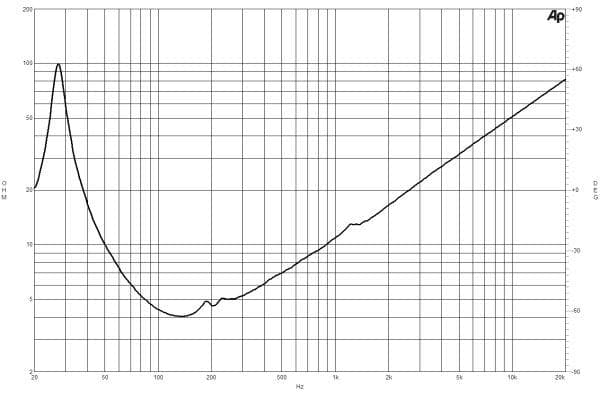 B&C 21SW150 manufacturer graph 2