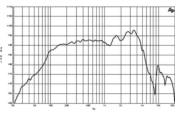B&C 8NDL51 response graph 1