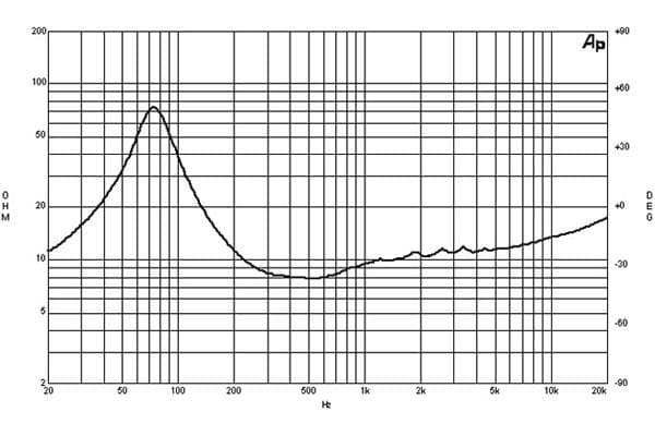 B&C 8NW51 response graph 2
