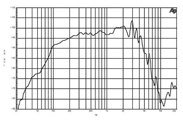 B&C 10HPL64 manufacturer graph 1