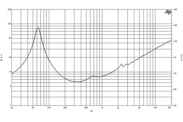 B&C 10HPL64 manufacturer graph 2