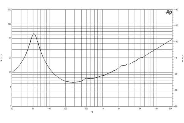 B&C 12HPL64 manufacturer graph 2