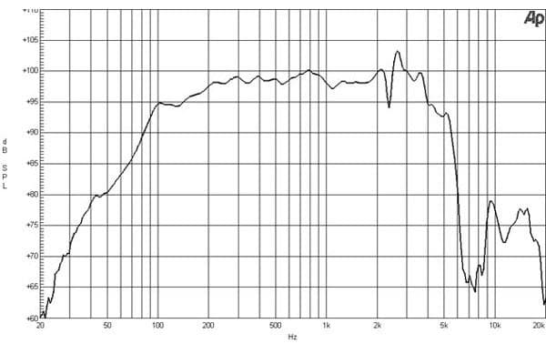 B&C 12HPL76 manufacturer graph 1
