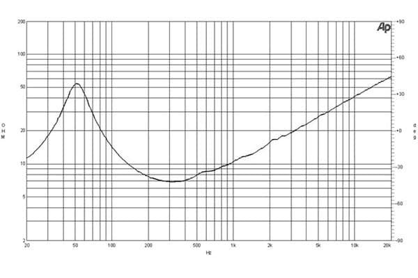 B&C 12HPL76 manufacturer graph 2