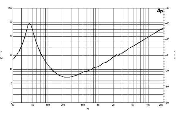 B&C 15NW76 response graph 2