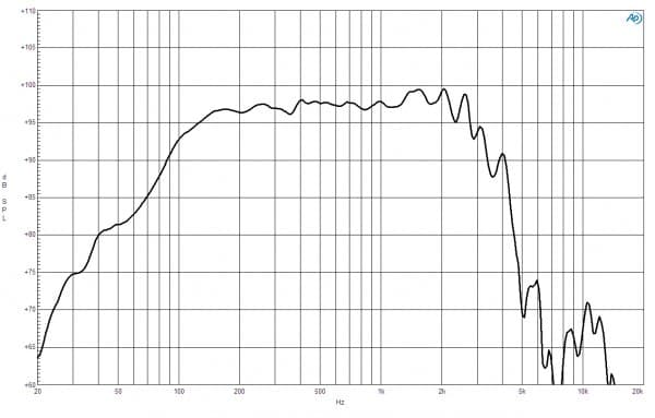 B&C 15NA100 response graph 1