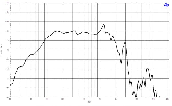 B&C 18SW115 response graph 1
