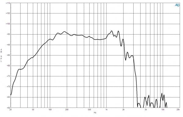 B&C 21SW115 response graph 1
