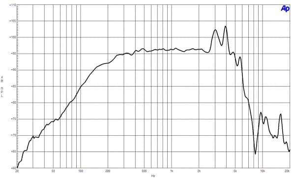 B&C 8MDN51 response graph 1