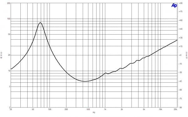 B&C 8MDN51 response graph 2