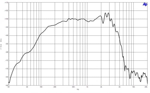 B&C 12NDL76 response graph 1
