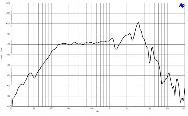 B&C 8BG51 response graph 1