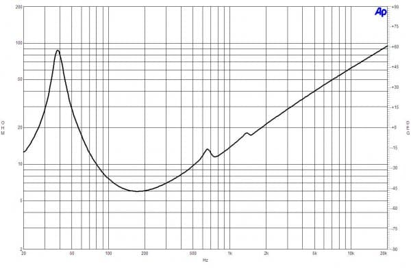 B&C 12BG100 response graph 2