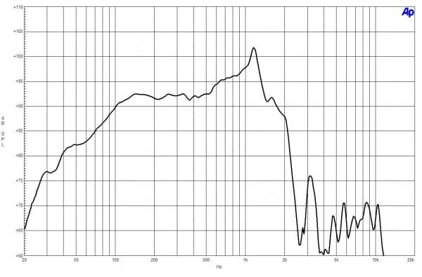 B&C 15BG100 response graph 1