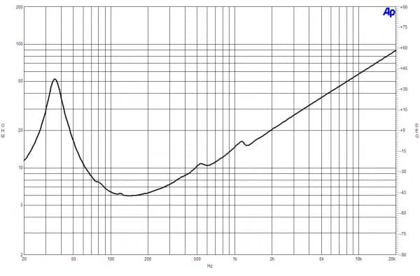 B&C 15BG100 response graph 2
