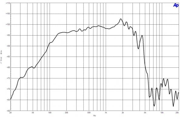 B&C 12CL64 response graph 1