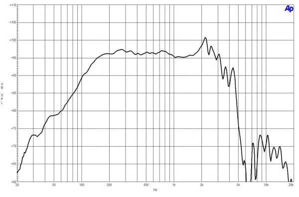 B&C 12CL76 response graph 1