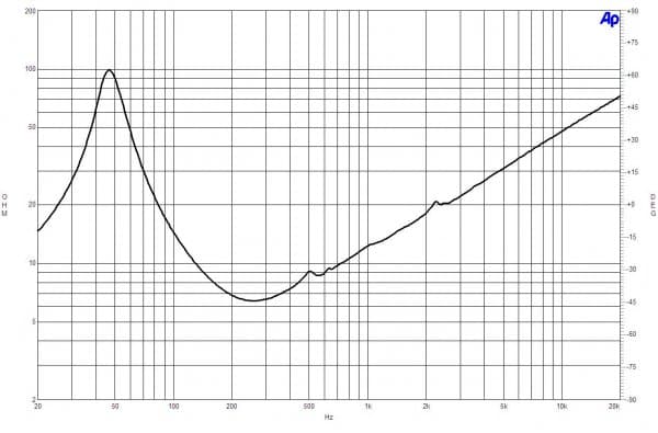 B&C 12CL76 response graph 2