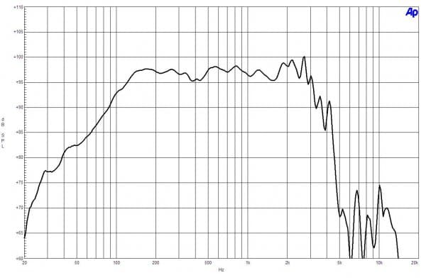 B&C 15CL76 response graph 1