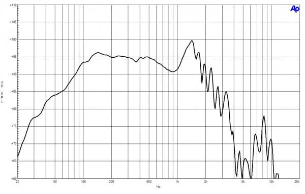 B&C 18SW100 response graph 1