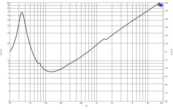 B&C 18SW100 response graph 2