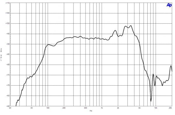 B&C 8PS21 response graph 1