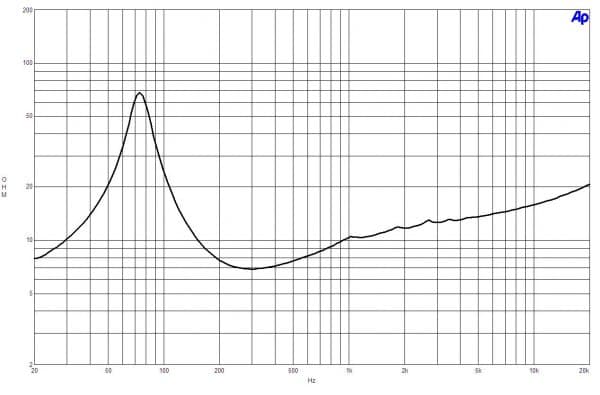 B&C 8PS21 response graph 2