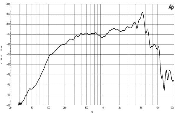B&C 6MDN44 response graph 1