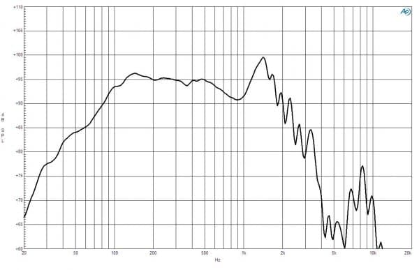 B&C 18TBW100 response graph 1