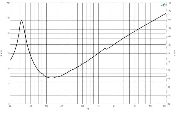 B&C 18TBW100 response graph 2