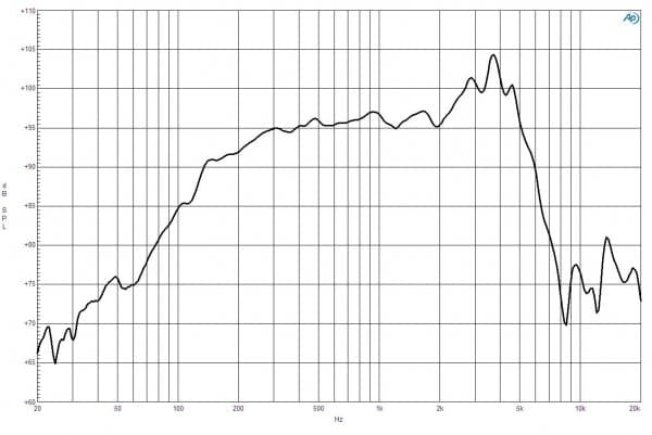 B&C 8FW51 response graph 1