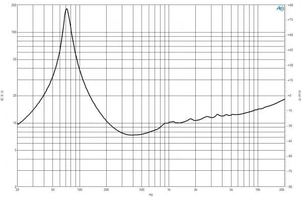 B&C 8FW51 response graph 2