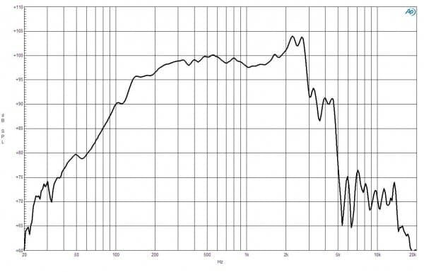 B&C 12FW76 response graph 1
