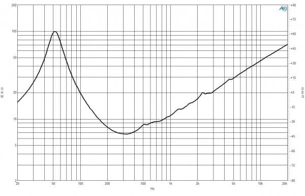 B&C 12FW76 response graph 2