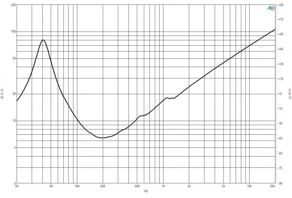 B&C 12NBX100 response graph 2