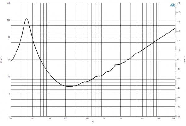 B&C 15FW76 response graph 2