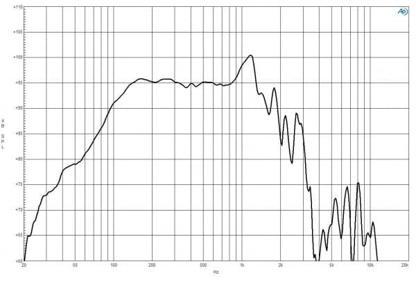 B&C 18IPAL response graph 1