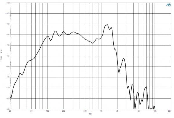 B&C 21IPAL response graph 1