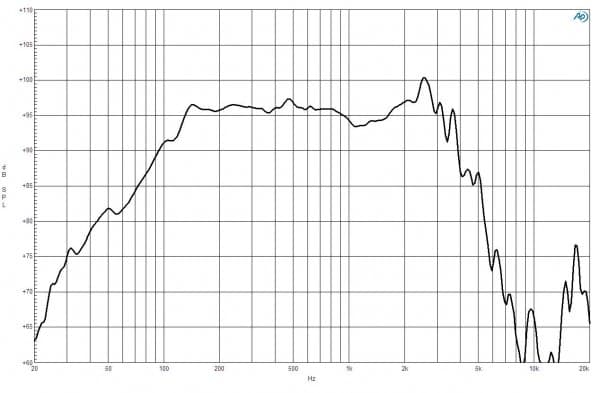 B&C 12FL64 manufacturer graph 1
