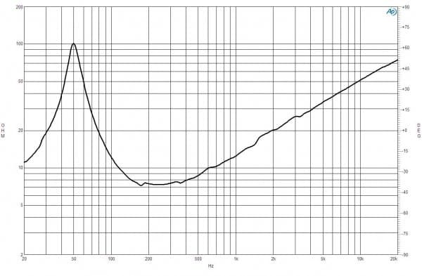 B&C 12FL64 manufacturer graph 2