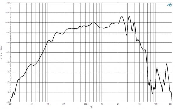 B&C 10FW64 response graph 1